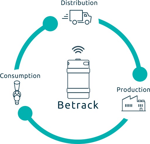 Betrack